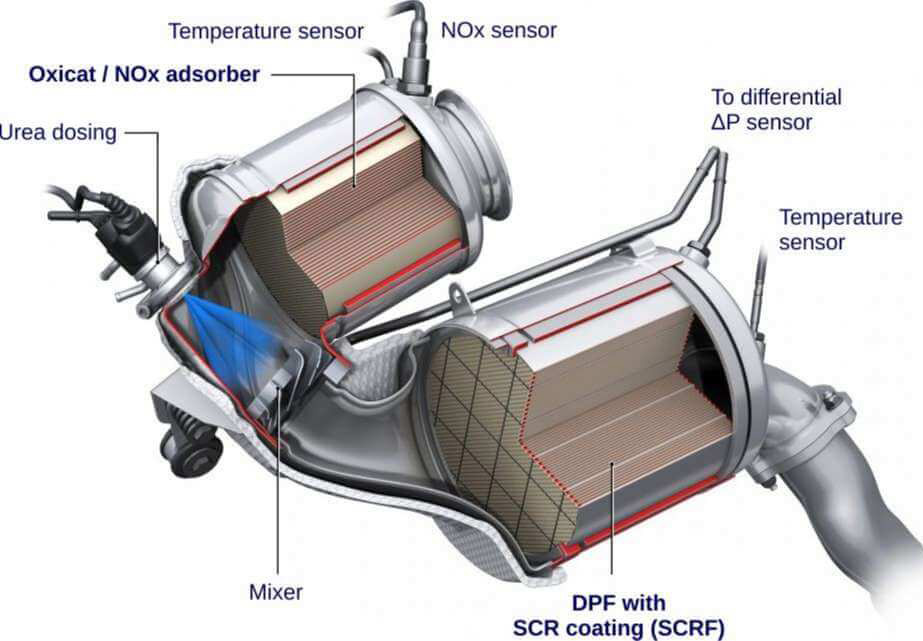 Cấu tạo hệ thống DPF và SCR trên xe